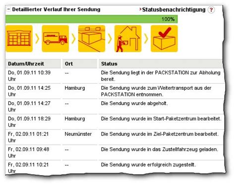 mein sendungsstatus deutsche post.